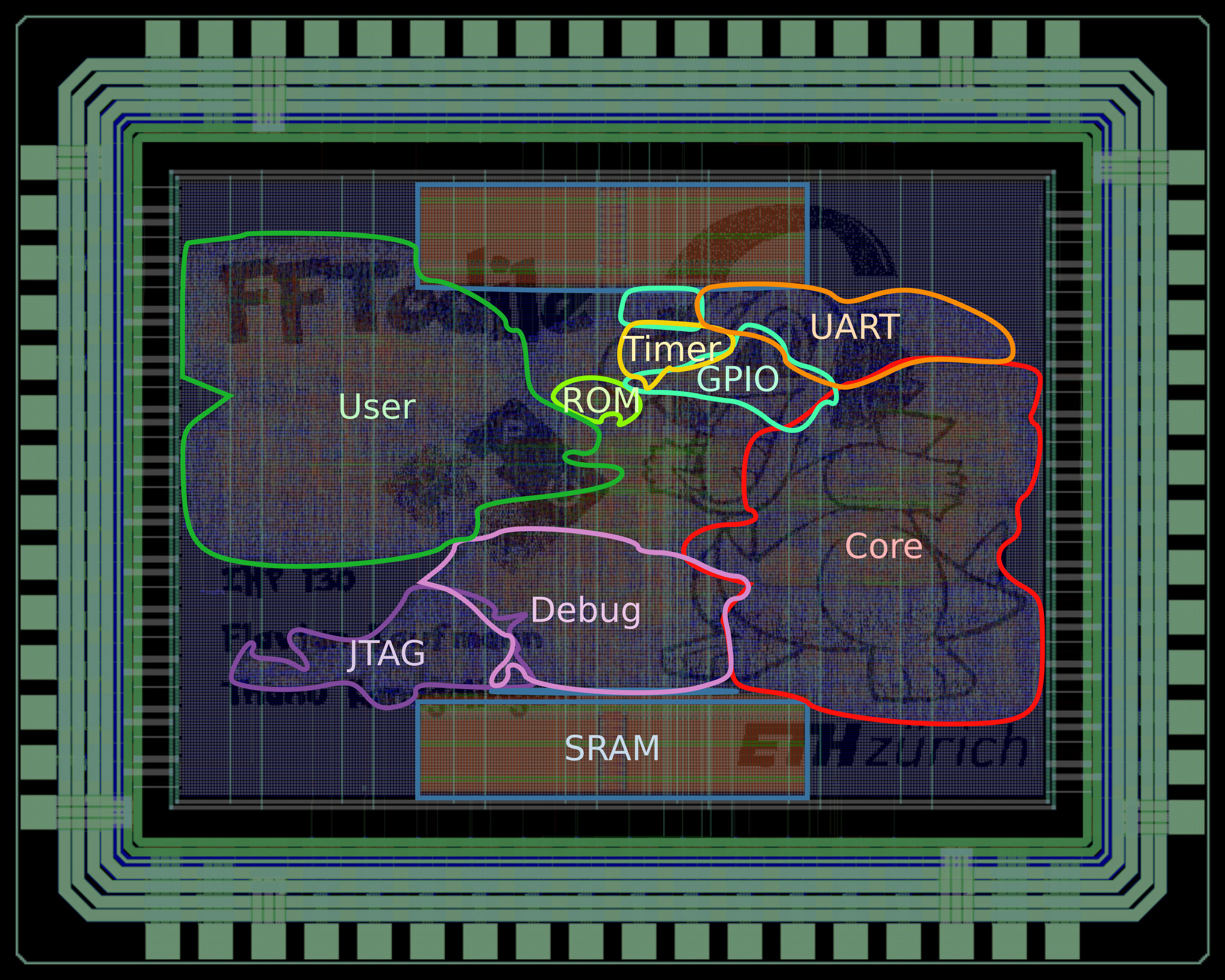 FFTodile module placement